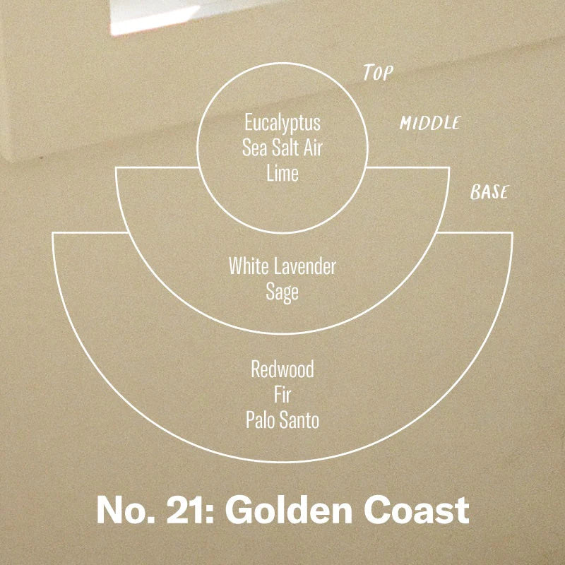 7.2oz Golden Coast Standard Candle