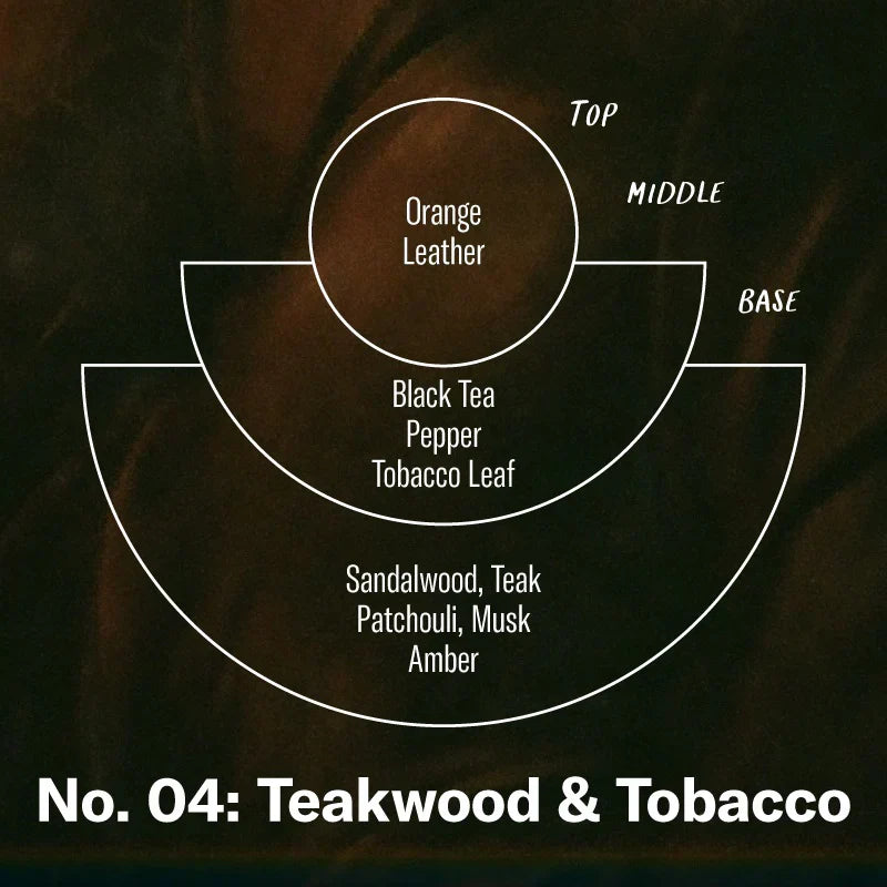 7.2oz Teakwood & Tobacco Standard Candle